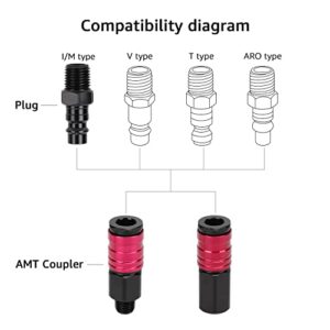 Amazon Basics High Flow Air Coupler and Plug Kit - 1/4-Inch NPT Fittings - 14-Piece