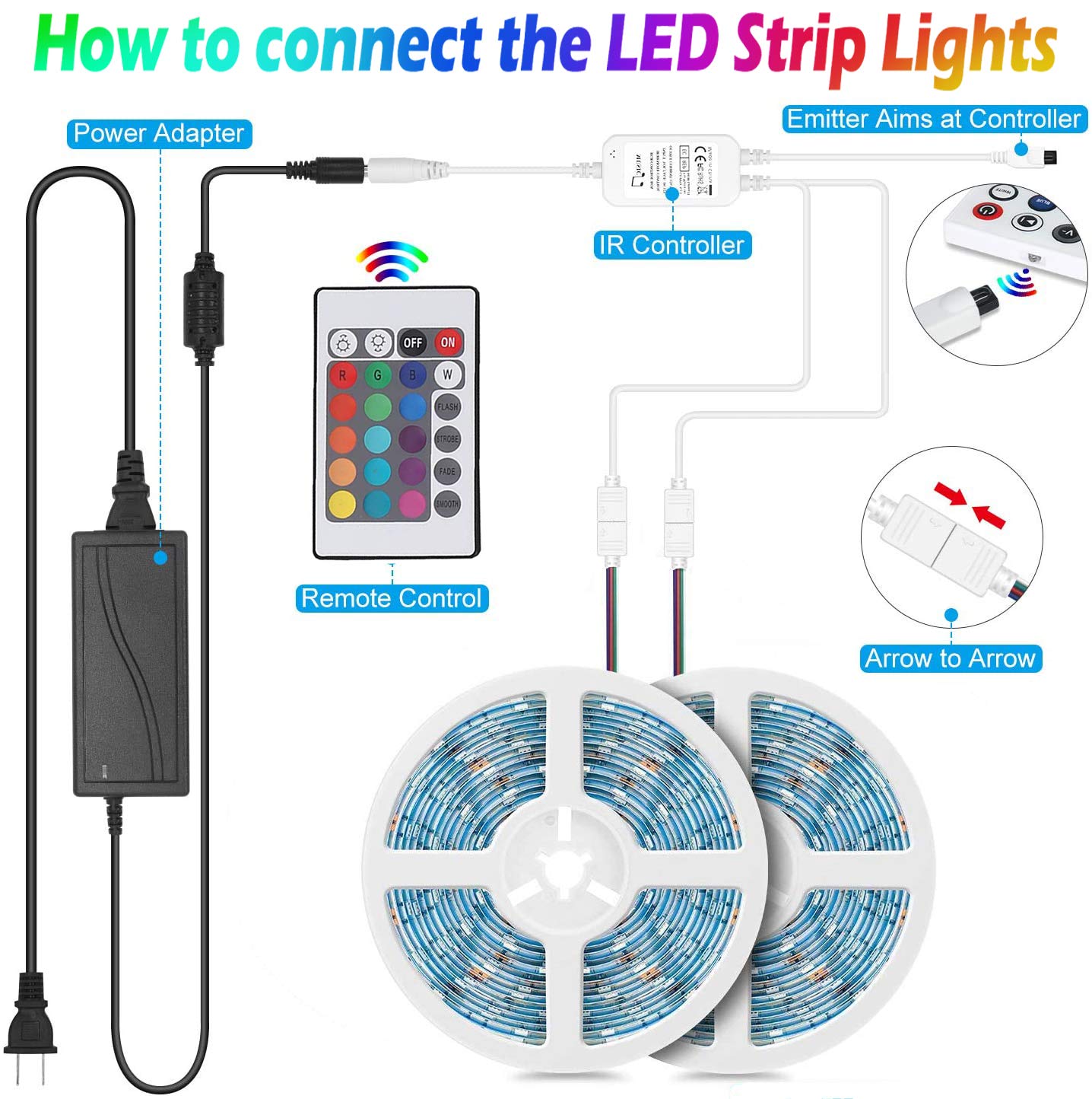 50Ft/15M Bluetooth RGB LED Strip Lights - Music Sync LED Light Strip Controlled by Smart Phone APP - 450LEDs RGB LED Light Strips Full Kit with Remote Controller for Party, Living Room