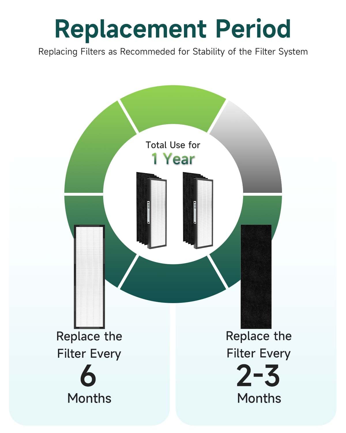 2-Pack FLT4825 Filter B Replacement Compatible with AC4825E, AC4850PT, AC4900, AC4300, H13 True HEPA Filter with Pet Pure Treatment, Replace Model FLT4825&FLT4850PT