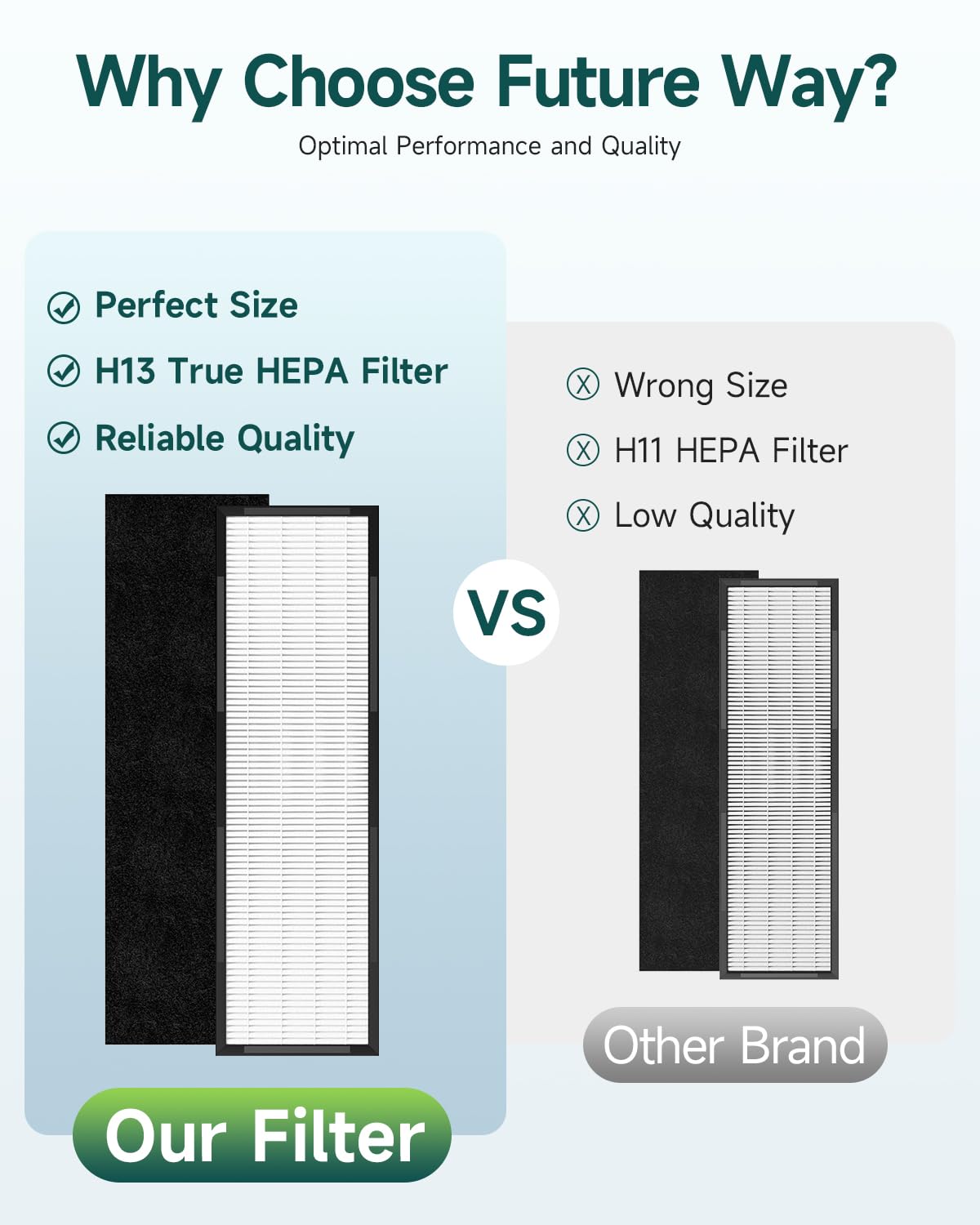 2-Pack FLT4825 Filter B Replacement Compatible with AC4825E, AC4850PT, AC4900, AC4300, H13 True HEPA Filter with Pet Pure Treatment, Replace Model FLT4825&FLT4850PT