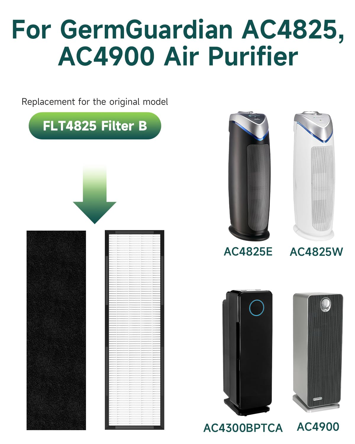 2-Pack FLT4825 Filter B Replacement Compatible with AC4825E, AC4850PT, AC4900, AC4300, H13 True HEPA Filter with Pet Pure Treatment, Replace Model FLT4825&FLT4850PT