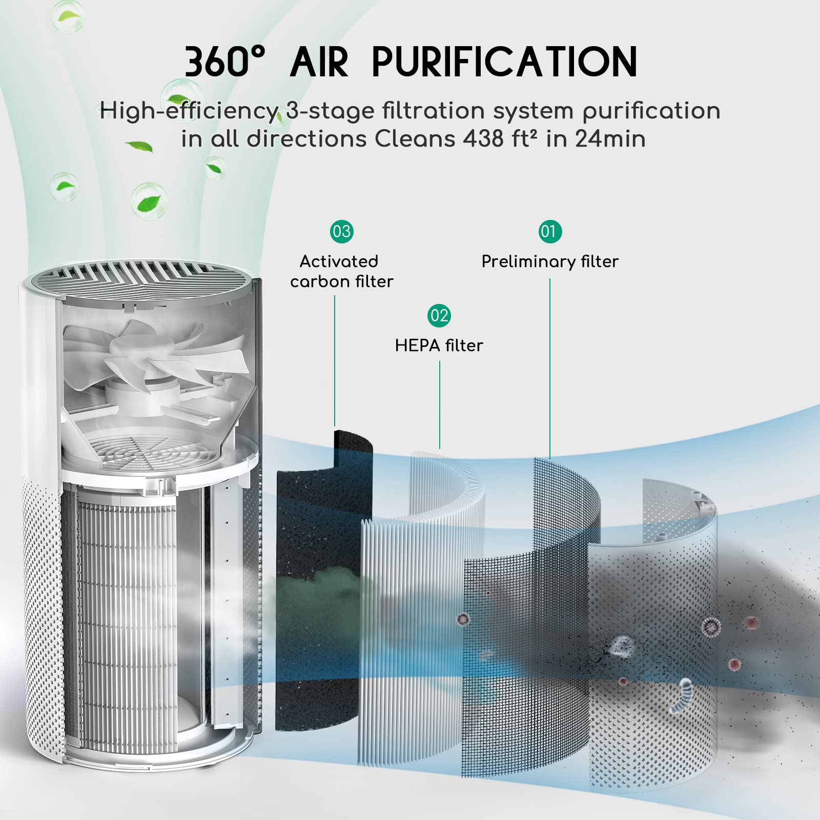 Air Purifiers for Home, Ture HEPA Active Carbon Cleaner Filter, 360° 3-Layer Filtration, Whisper Quiet Desktop Air Cleaner for Small Space, Remove Smoke, Allergies and Pet Dander, Afloia MIRO