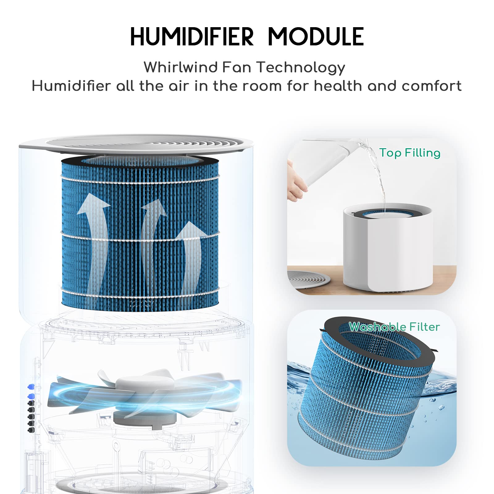 Air Purifiers for Home, Ture HEPA Active Carbon Cleaner Filter, 360° 3-Layer Filtration, Whisper Quiet Desktop Air Cleaner for Small Space, Remove Smoke, Allergies and Pet Dander, Afloia MIRO