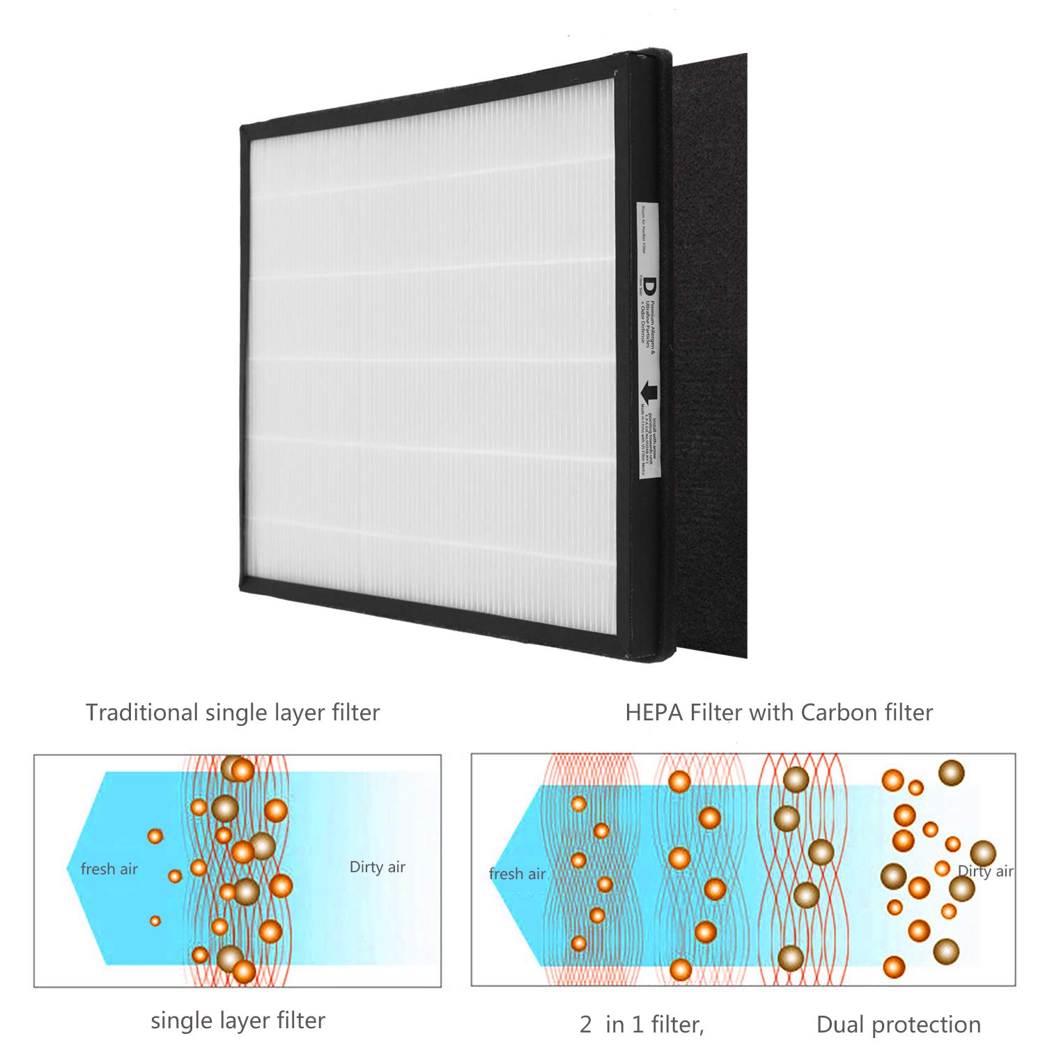 WOCASE IAF-H-100D H13 True HEPA Replacement Idylis D Filter, Compatible with Idylis AC-2118, AC-2123, IAP-10-280 Air Purifier Devices, 2 HEPA Filter & 2Carbon Filter