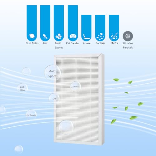 F1 Allergen Reduction Replacement, F1 H11 True HEPA Filter Replacement Compatible with 3M Filtrete C01 T02 Room Air Purifier for FAP-C01-F1, FAP-T02-F1, FAP-C01BA-G1, FAP-T02WA-G1, 2 Pack