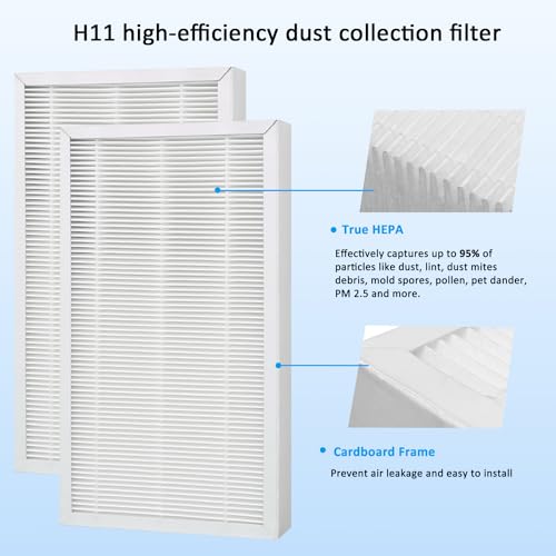 F1 Allergen Reduction Replacement, F1 H11 True HEPA Filter Replacement Compatible with 3M Filtrete C01 T02 Room Air Purifier for FAP-C01-F1, FAP-T02-F1, FAP-C01BA-G1, FAP-T02WA-G1, 2 Pack