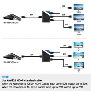 NEWCARE 4K HDMI Splitter 1 in 3 Out 【with 3.9 FT HDMI Cable】, 1×3 HDMI Splitter Support 4Kx2K, 1080P, 3D, HDR, DTS/Doby-TrueHD for Xbox PS5/4 Roku Blu-Ray Player Apple TV,NOT Support Extend Mode