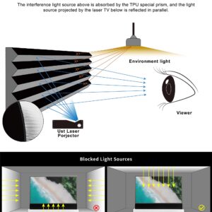 VIVIDSTORM-Projection Screen S PRO 100 inch Motor Rollable Laser TV Tensioned Floor Screen Ambient Light Rejecting Suit for 4k HD Office Movie Cinema Ultra-Short Throw Laser projecror,VWSDSTUST100H