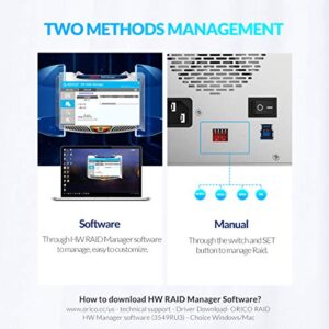 ORICO 2 Bay RAID Hard Drive Enclosure USB 3.0 to SATA for 2.5/3.5 inch HDD SSD Support 32TB, Build Cooling Fan, with Power Adapter for Enterprise Data Storage Backup, Server Expansion-3529RU3