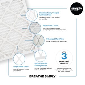 MervFilters, 16x25x1 Air Filter, MERV 8, MPR 600, AC Furnace Air Filters, 4-Pack