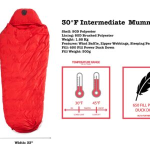 OmniCore Designs Mil-Spec 6-pc. Mummy Modular Sleeping Bag System 30F to -30F