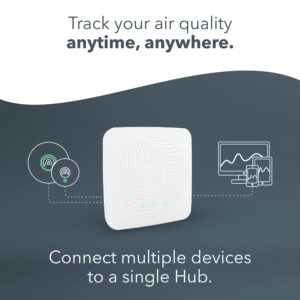 Airthings 2810 Hub, 24/7 Access to Your Airthings Monitor Data