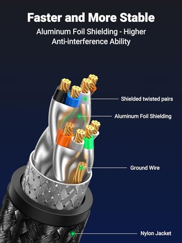 UGREEN Cat 8 Ethernet Cable 6FT, High Speed Braided 40Gbps 2000Mhz Network Cord Cat8 RJ45 Shielded Indoor Heavy Duty LAN Cables Compatible for Gaming PC PS5 Xbox Modem Router 6FT