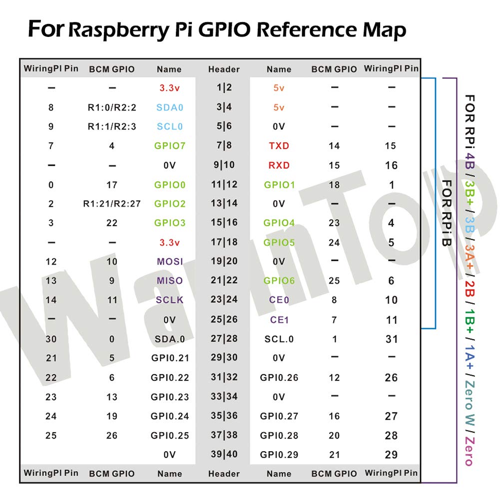 WayinTop RPi GPIO Breakout Expansion Kit for Raspberry Pi 4B 3B+ 3B 2B B+, T-Type GPIO Expansion Adapter Board + 830 Tie Points Solderless Breadboard + 40pin GPIO Flat Ribbon Cable + 65pcs Jumper Wire