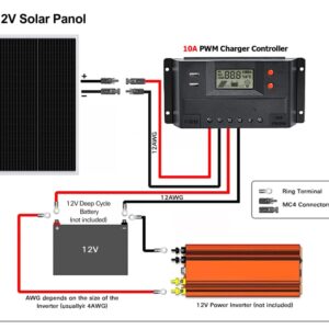 WEIZE 100 Watt 12 Volt Solar Panel, High-Efficiency Monocrystalline PV Module with 10A PWM Charge Controller for Home, Camping, Boat, Caravan, RV, and Other Off-Grid Applications