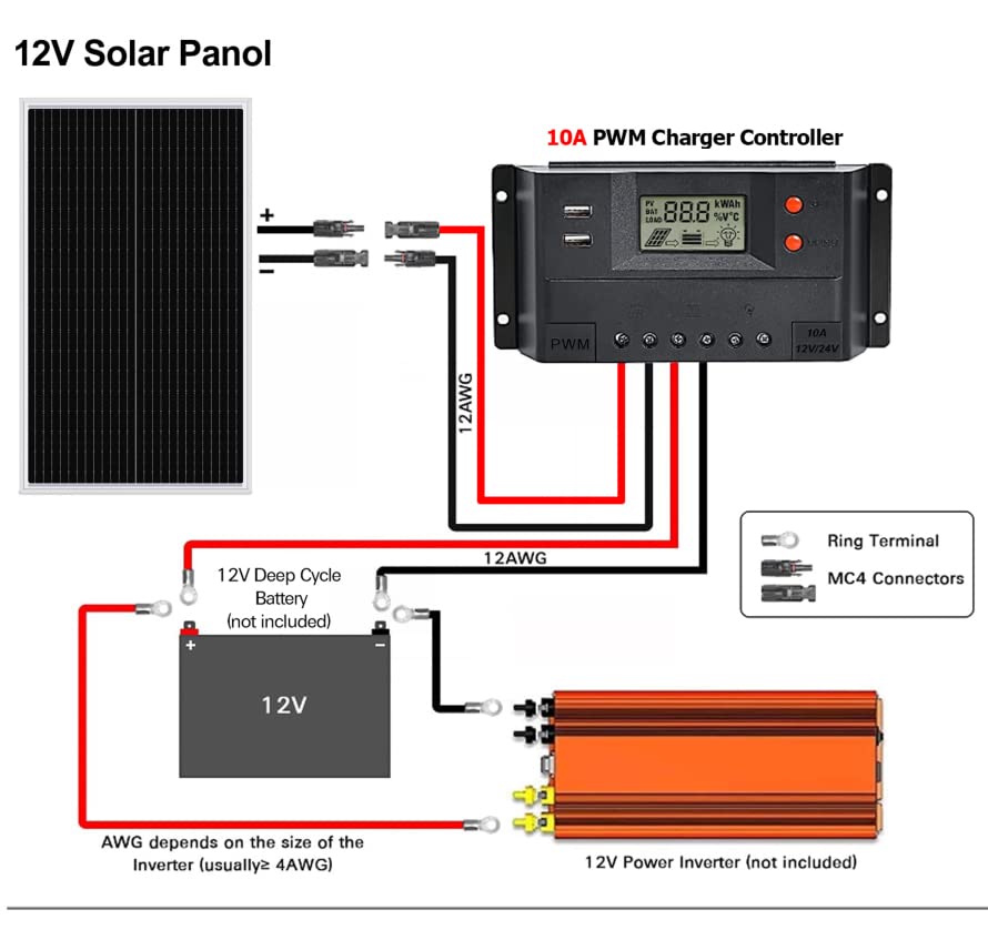 WEIZE 100 Watt 12 Volt Solar Panel, High-Efficiency Monocrystalline PV Module with 10A PWM Charge Controller for Home, Camping, Boat, Caravan, RV, and Other Off-Grid Applications