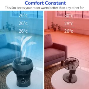 Jiffi Large Whole Room Air Circulator Fan, 360° Swing, Silent Setting, 3 Speeds, Suitable for Personal Floor Office and Whole Room Use.