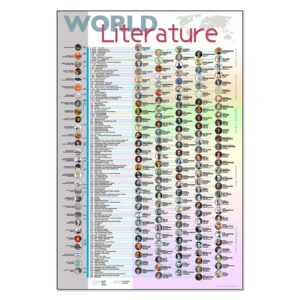 world literature time line. giant literary print. fine art paper or laminated. available for home or school.