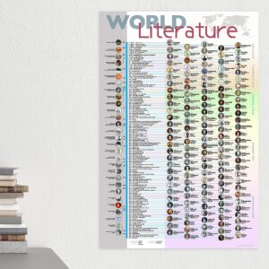 World Literature Time Line. Giant Literary Print. Fine Art Paper or Laminated. Available for Home or School.