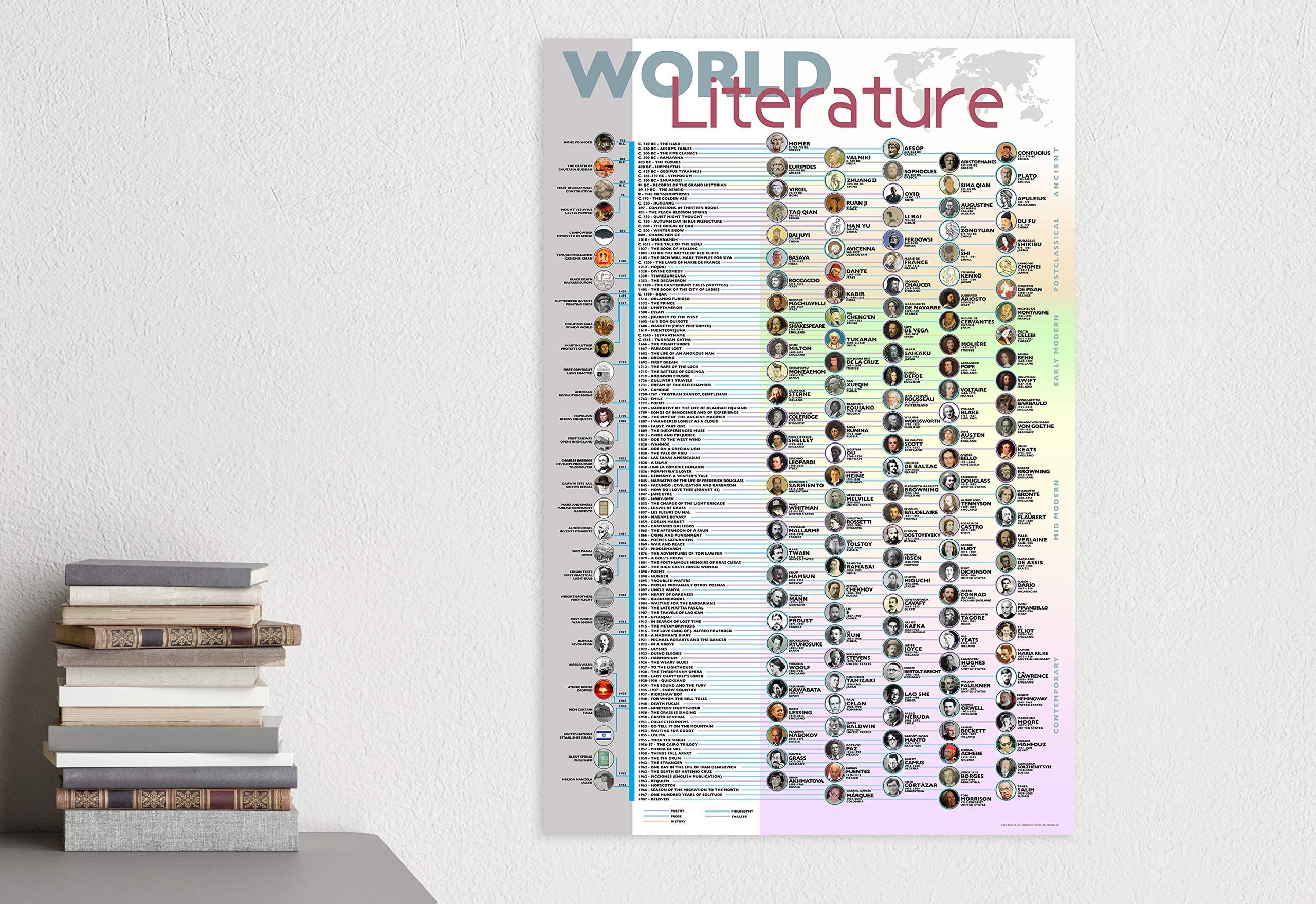 World Literature Time Line. Giant Literary Print. Fine Art Paper or Laminated. Available for Home or School.