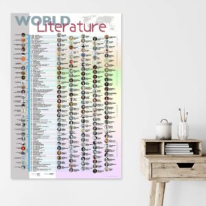 World Literature Time Line. Giant Literary Print. Fine Art Paper or Laminated. Available for Home or School.