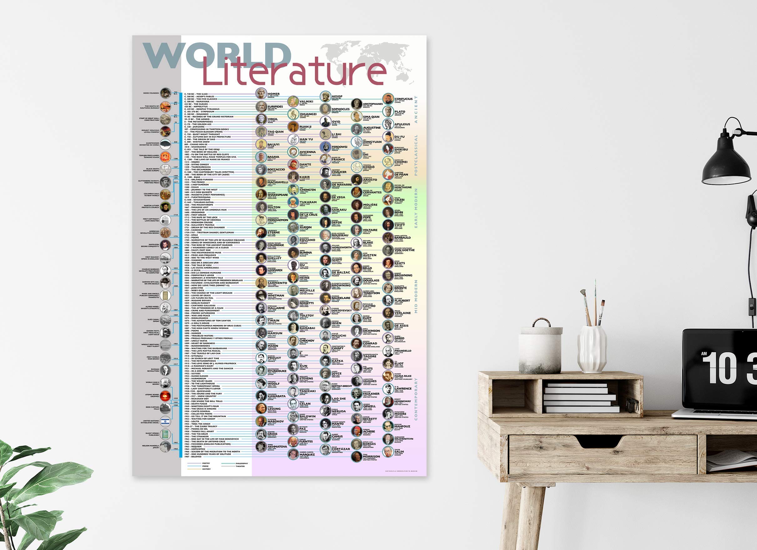 World Literature Time Line. Giant Literary Print. Fine Art Paper or Laminated. Available for Home or School.