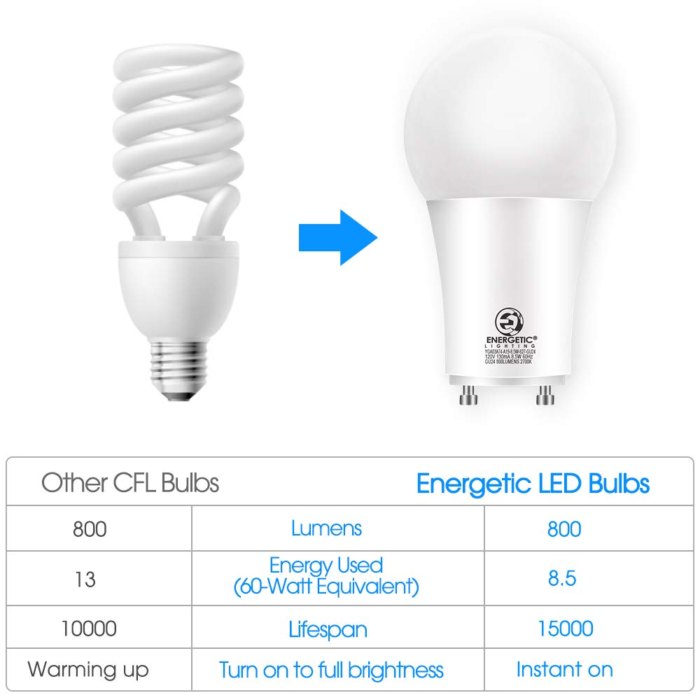 Energetic GU24 LED Light Bulb, 60 Watt Equivalent (8.5W), 3000K Warm White, 800 Lumens, Non-Dimmable, 2 Prong Light Bulb, UL Listed, 4 Pack