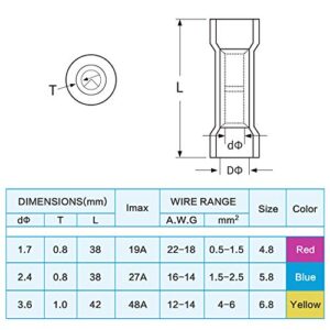 TICONN 100PCS Heat Shrink Butt Wire Connector Kit, Insulated Waterproof Electrical Wire Crimp Terminals Butt Splice for Marine Automotive (100PCS)