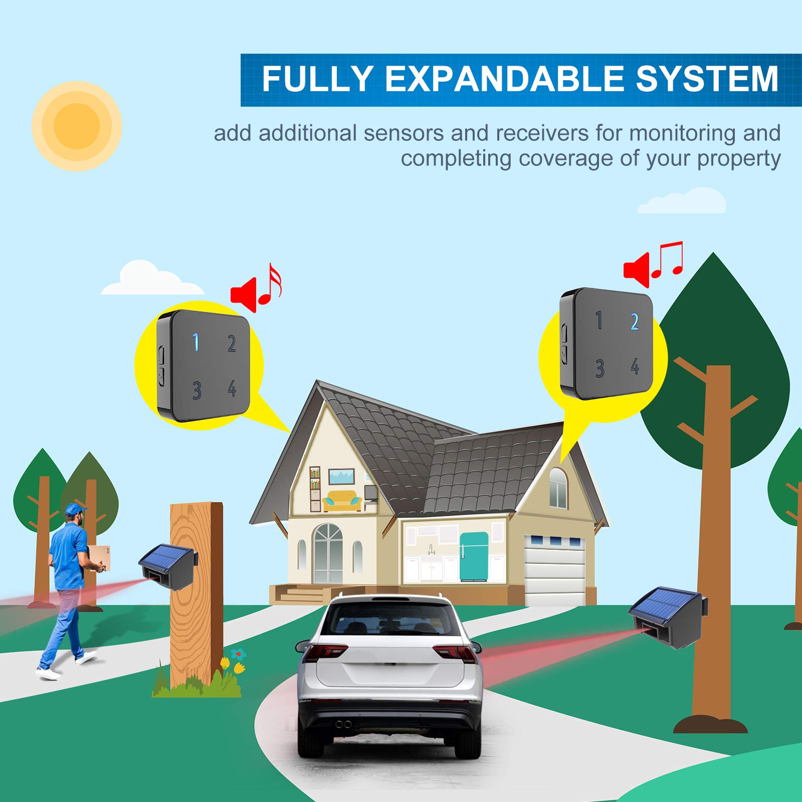 Solar Driveway Alarm System-1/4 Mile Long Transmission Range-Solar Powered No Need Replace Batteries-Outdoor Weatherproof Motion Sensor&Detector DIY Security Alert-1 Receiver and 2 Sensors KIT