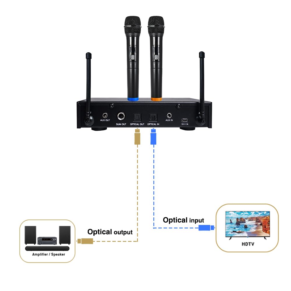 Sound Town 16 Channels Wireless Microphone Karaoke Mixer System with Optical (Toslink), AUX and 2 Handheld Microphones - Supports Smart TV, Home Theater, Sound Bar (SWM16-PRO)