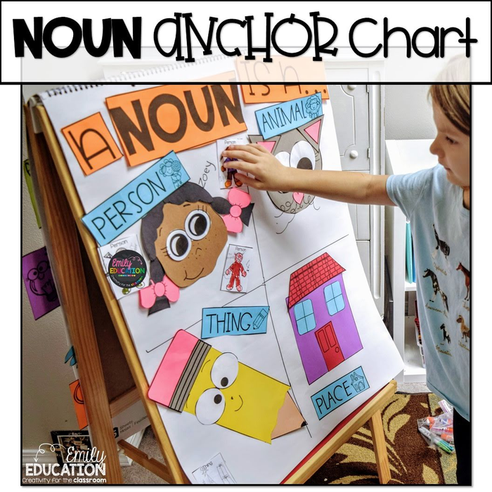 Noun Interactive Anchor Chart