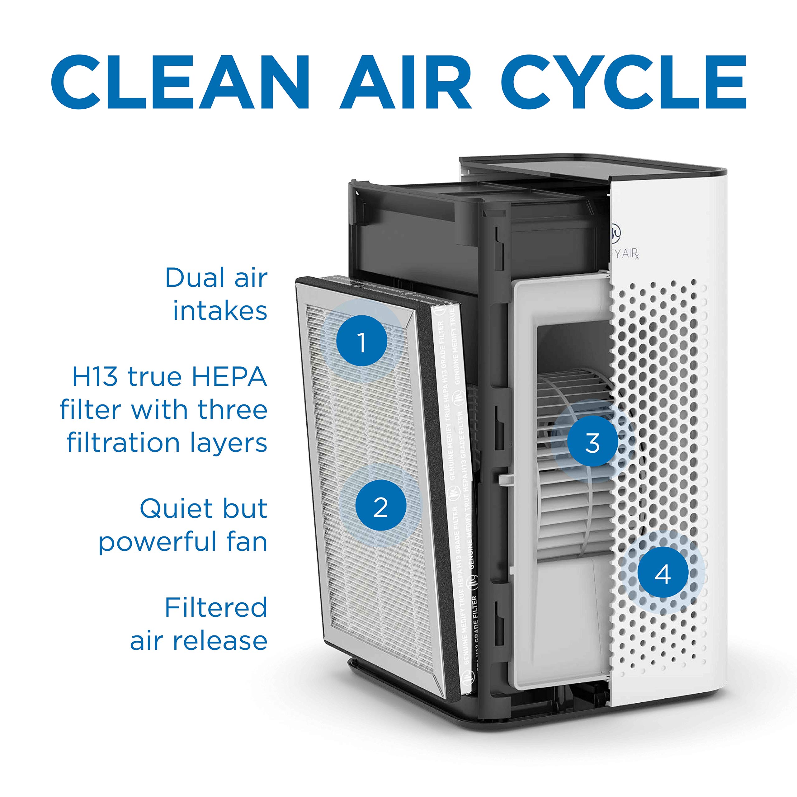 Medify MA-25 Air Purifier with True HEPA H13 Filter | 825 ft² Coverage in 1hr for Allergens, Smoke, Wildfires, Odors, Pollen, Pet Dander | Quiet 99.9% Removal to 0.1 Microns | Silver, 2-Pack