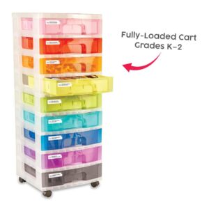 hand2mind Classroom Makerspace Cart for Grade K-2, STEAM Activities, Classroom Cart, Makerspace Supplies, Elementary Classroom Materials, Craft Storage Drawers, Activity Cart, Kids Engineering