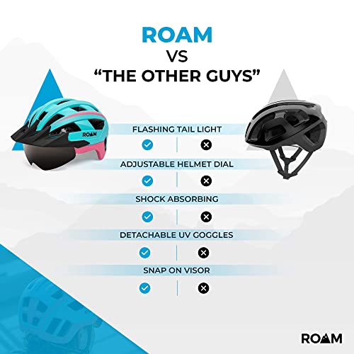 Roam Road Bike Helmet - Durable Helmets for Adults with Sun Visor, LED Light and Detachable Magnetic Goggles - Adjustable Size - Mountain Bicycle Helmet for Adult Men & Women﻿