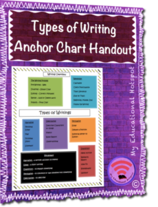 types of writing - anchor chart poster handout