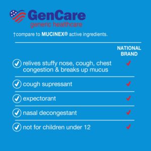 GenCare Mucus Relief Expectorant with 400mg Guaifenesin - 200 Tablets for Cough, Chest Congestion, Colds, Flu, and Allergies