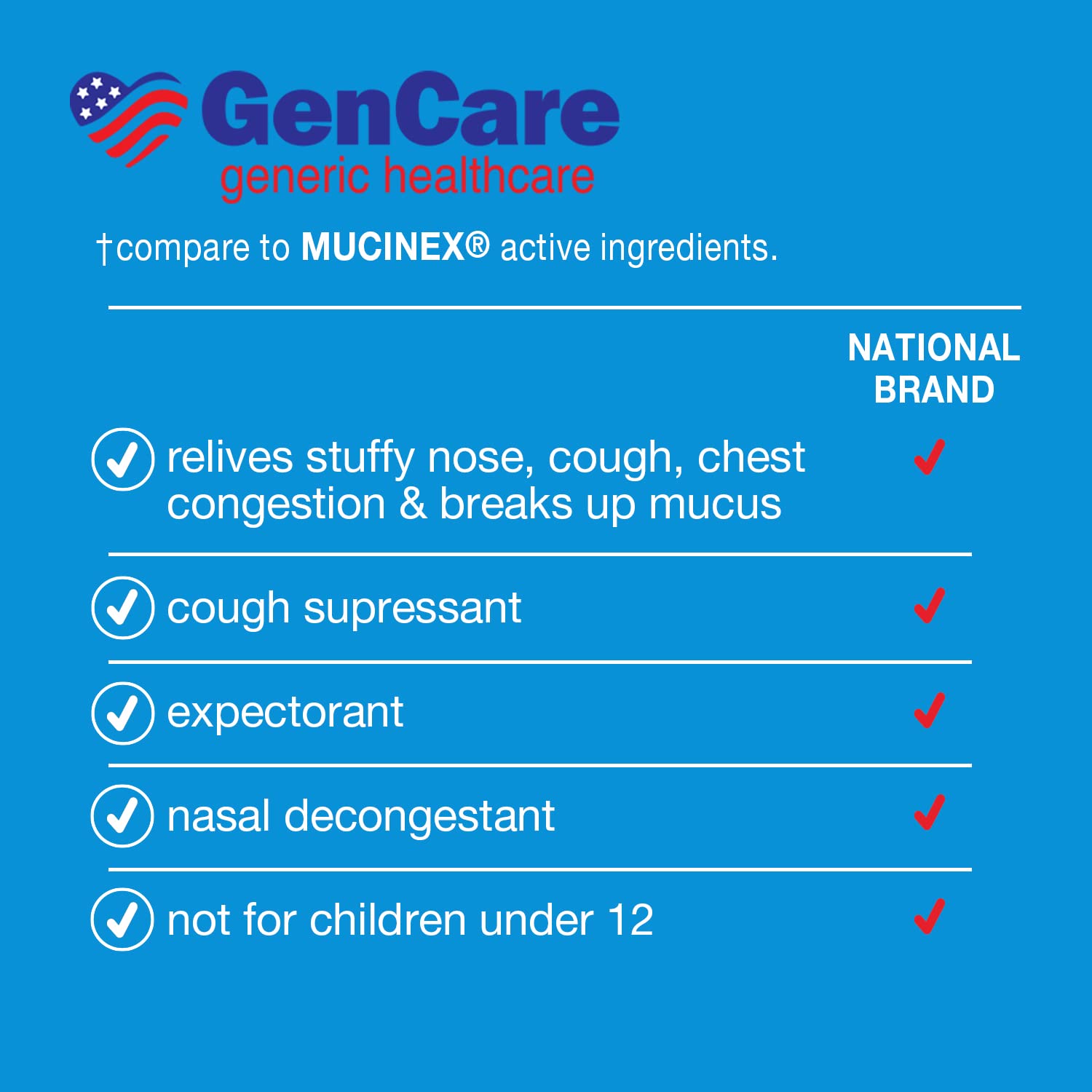 GenCare Mucus Relief Expectorant with 400mg Guaifenesin - 200 Tablets for Cough, Chest Congestion, Colds, Flu, and Allergies