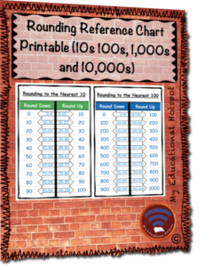 rounding reference chart printable (10s, 100s, 1,000s and 10,000s)