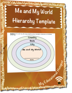 me and my world layers hierarchy template