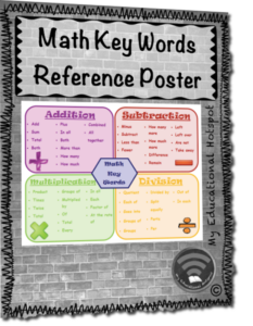 math key words poster