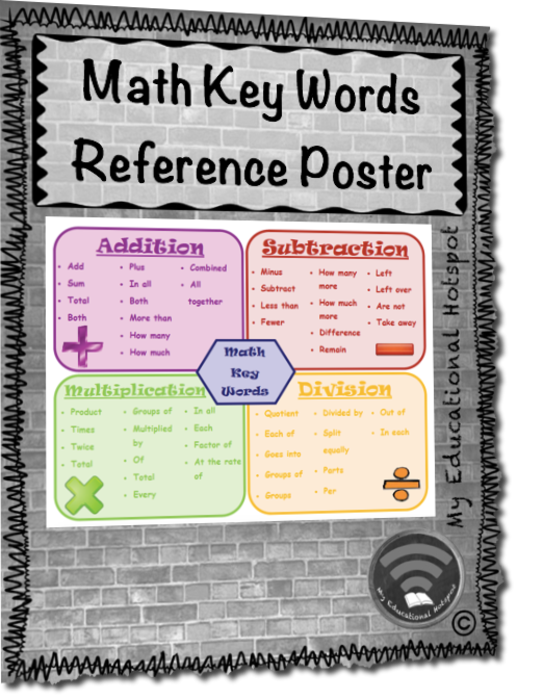 Math Key Words Poster