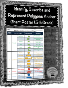 identify, describe, and represent polygons - anchor chart poster (5th grade)