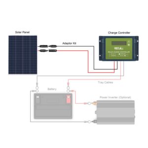 HQST PWM 20A 12/24V Waterproof Common Positive Solar Charge Controller with LCD Display, Compatible with Gel, AGM, Flooded, Lithium Batteries