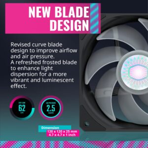 Cooler Master SickleFlow 120 V2 ARGB 3in1 Square Frame Fan, ARGB 3-Pin Customizable LEDS, Air Balance Curve Blade, Sealed Bearing, 120mm PWM Control for Computer Case & Liquid Radiator