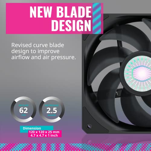 Cooler Master SickleFlow 120 V2 All-Black Square Frame Fan, Air Balance Curve Blade, Sealed Bearing, 120mm PWM Control for Computer Case & Liquid Radiator