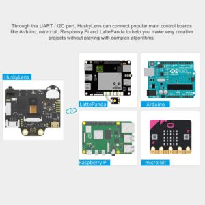 HUSKYLENS Smart AI Machine Vision Sensor - Object Tracking Camera for Arduino, Raspberry Pi & LattePanda