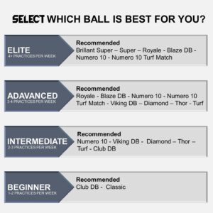 SELECT Club DB V20 Soccer Ball, Orange/Blue, Size 5