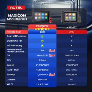 Autel MaxiSys MS906Pro Scan Tool: 2024 Newer Model of MS906/ MS906BT/ MK906BT Car Diagnostic Scanner, ECU Coding, 36+ Services, Active Test, All System, FCA Access, Work with BT506/MV105S/MV108S