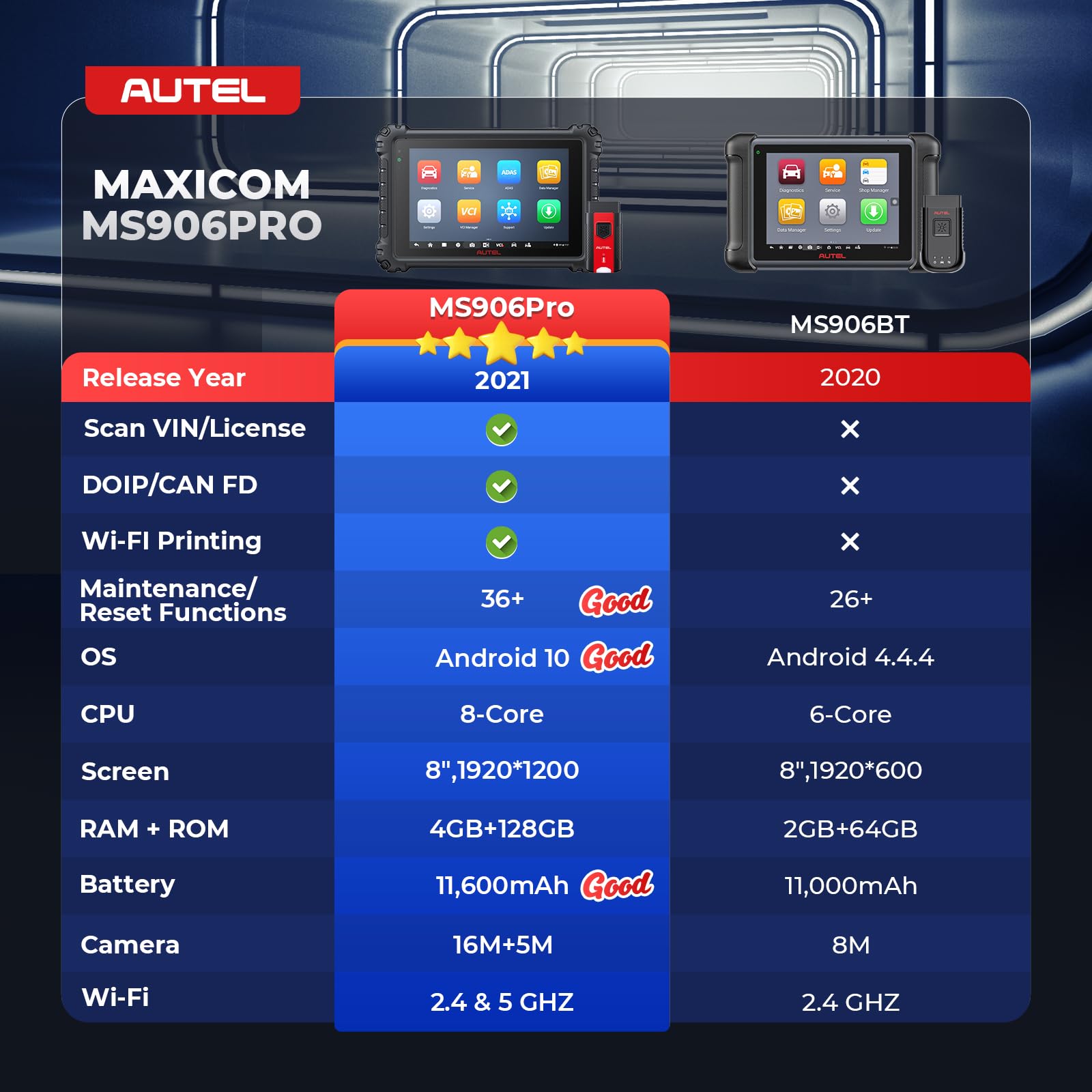 Autel MaxiSys MS906Pro Scan Tool: 2024 Newer Model of MS906/ MS906BT/ MK906BT Car Diagnostic Scanner, ECU Coding, 36+ Services, Active Test, All System, FCA Access, Work with BT506/MV105S/MV108S