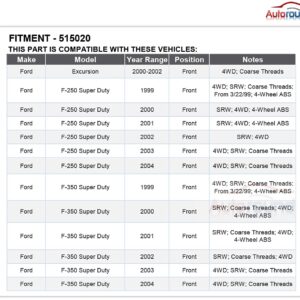 Autoround Front Wheel Bearing Hub Assembly 515020 Compatible with 1999-2004 Ford F250 Super Duty / F350 Super Duty 4x4, 2000-2002 Excursion, SRW Coarse Threads 4WD Only, 8 Lug w/ABS